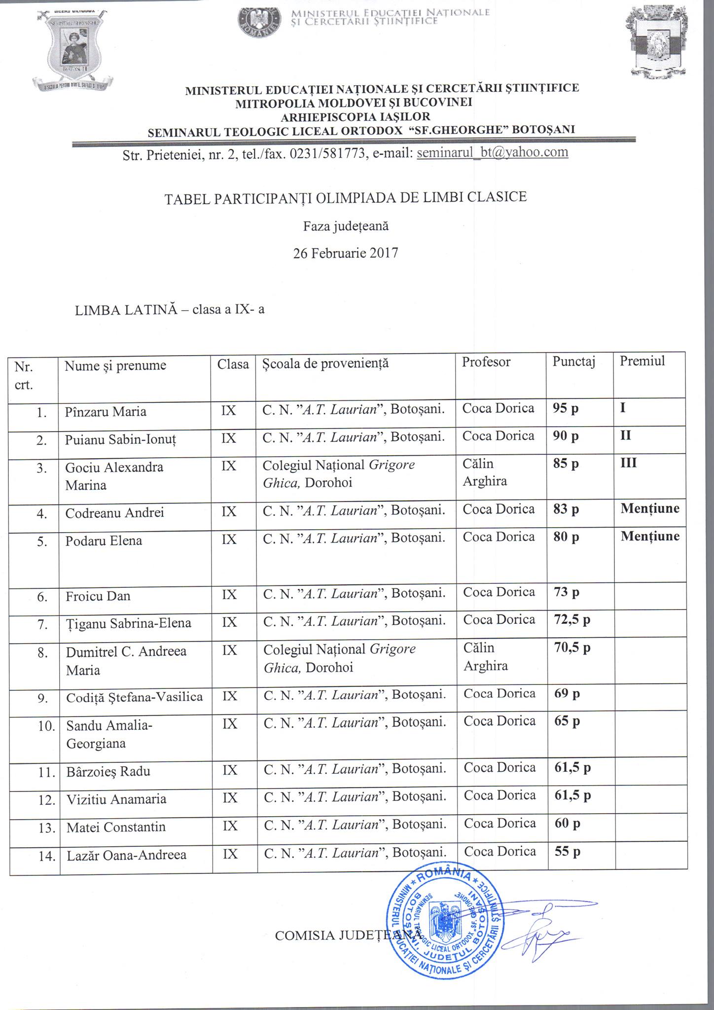 Rezultate finale Olimpiada județeana de limbi clasice