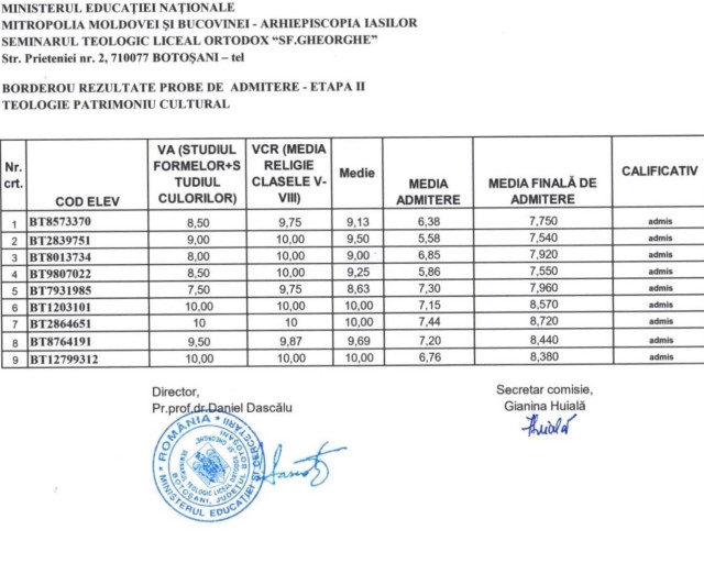 Lista candidaților admiși la sesiunea a II-a a examenului de admitere la Seminarul Teologic „Sf. Gheroghe”